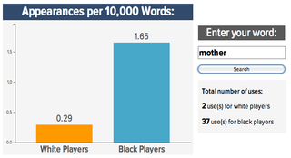 Illustration for article titled Roundup: Your Best "Black Vs. White NFL Prospect" Word Searches